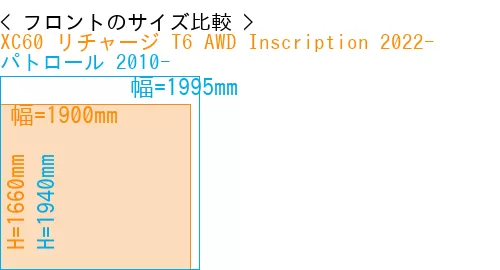#XC60 リチャージ T6 AWD Inscription 2022- + パトロール 2010-